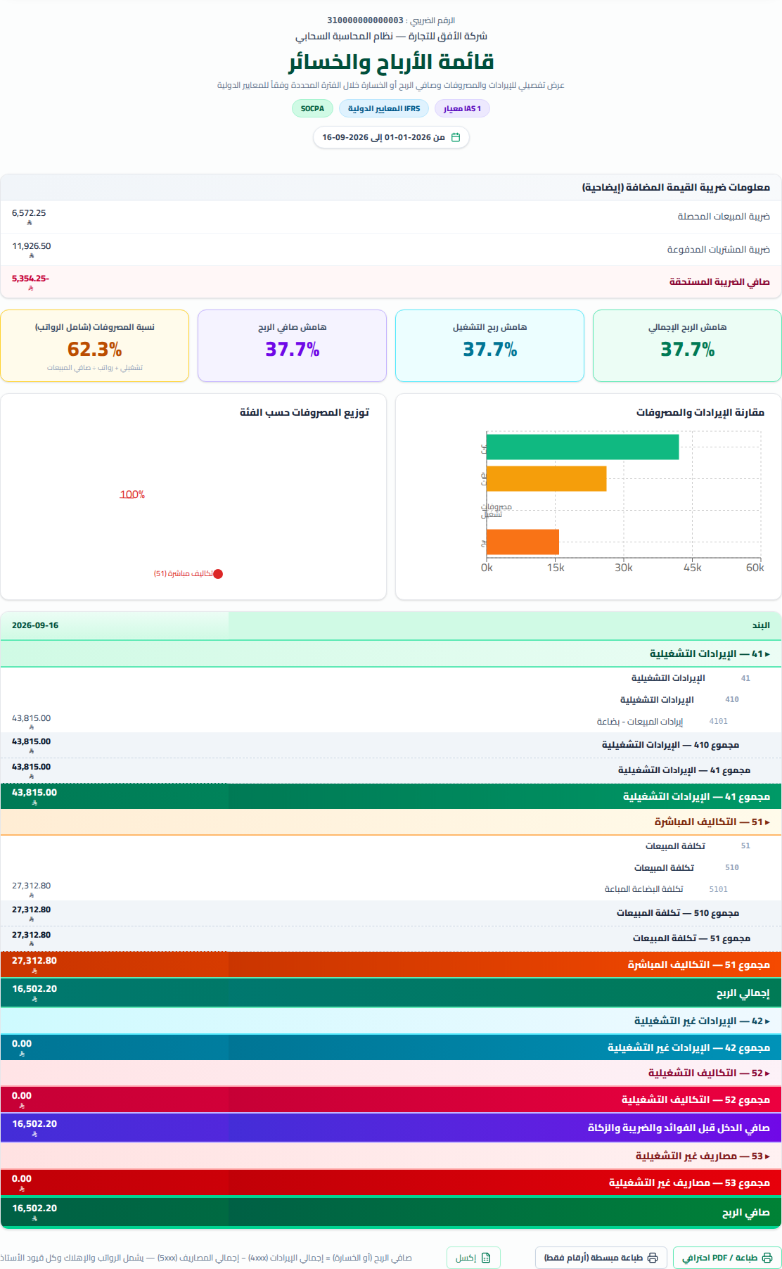 تقرير قائمة الدخل التجريبي دون بقية واجهة البرنامج